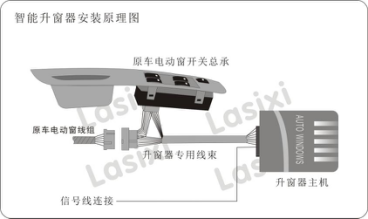 雷色升窗器